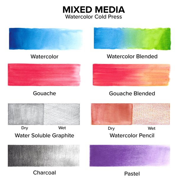 DRAWGUUD Pack of 2 300 GSM MIXED MEDIA PAPER FOR PAINTING, LOOSE SHEETS